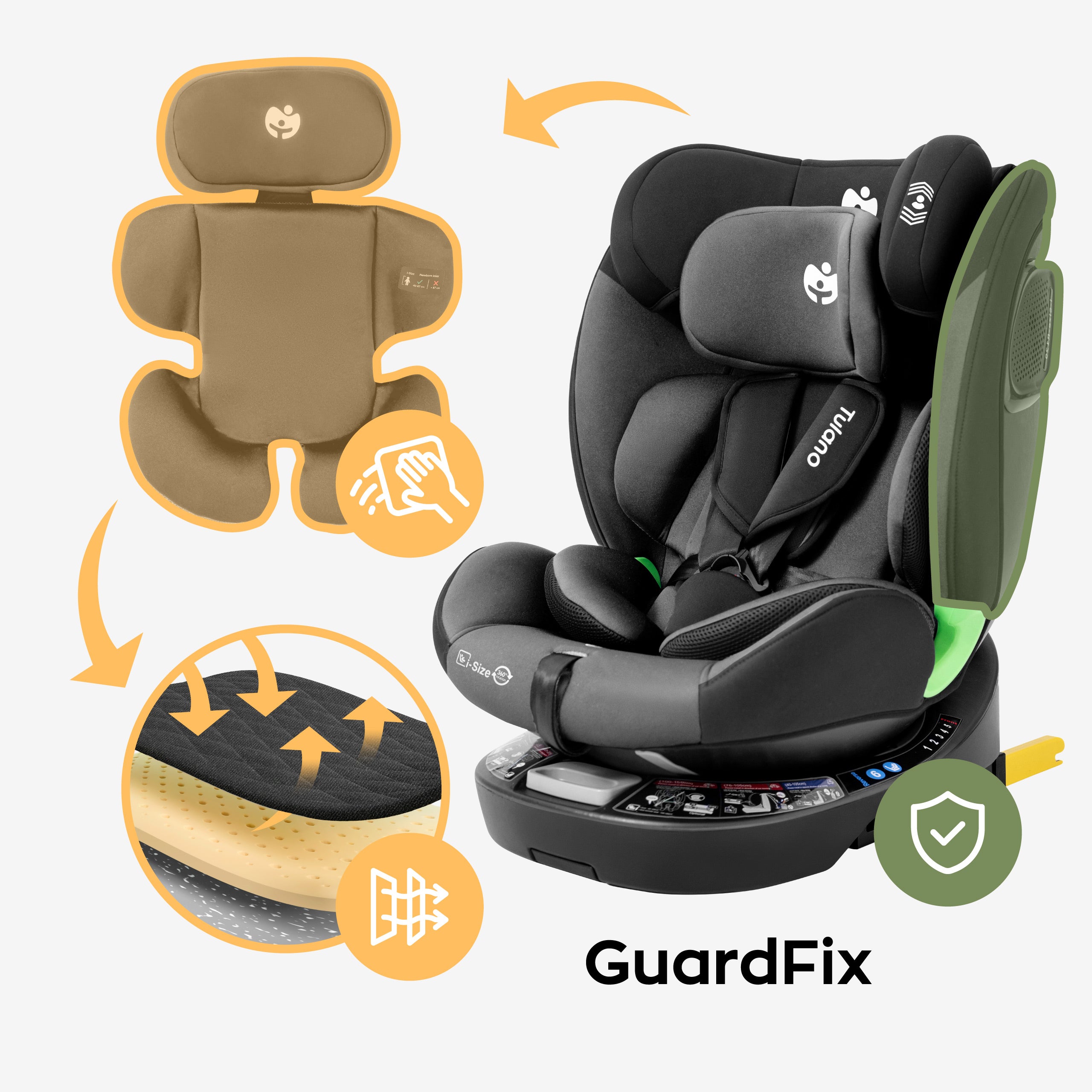 Technológia Guard Fix