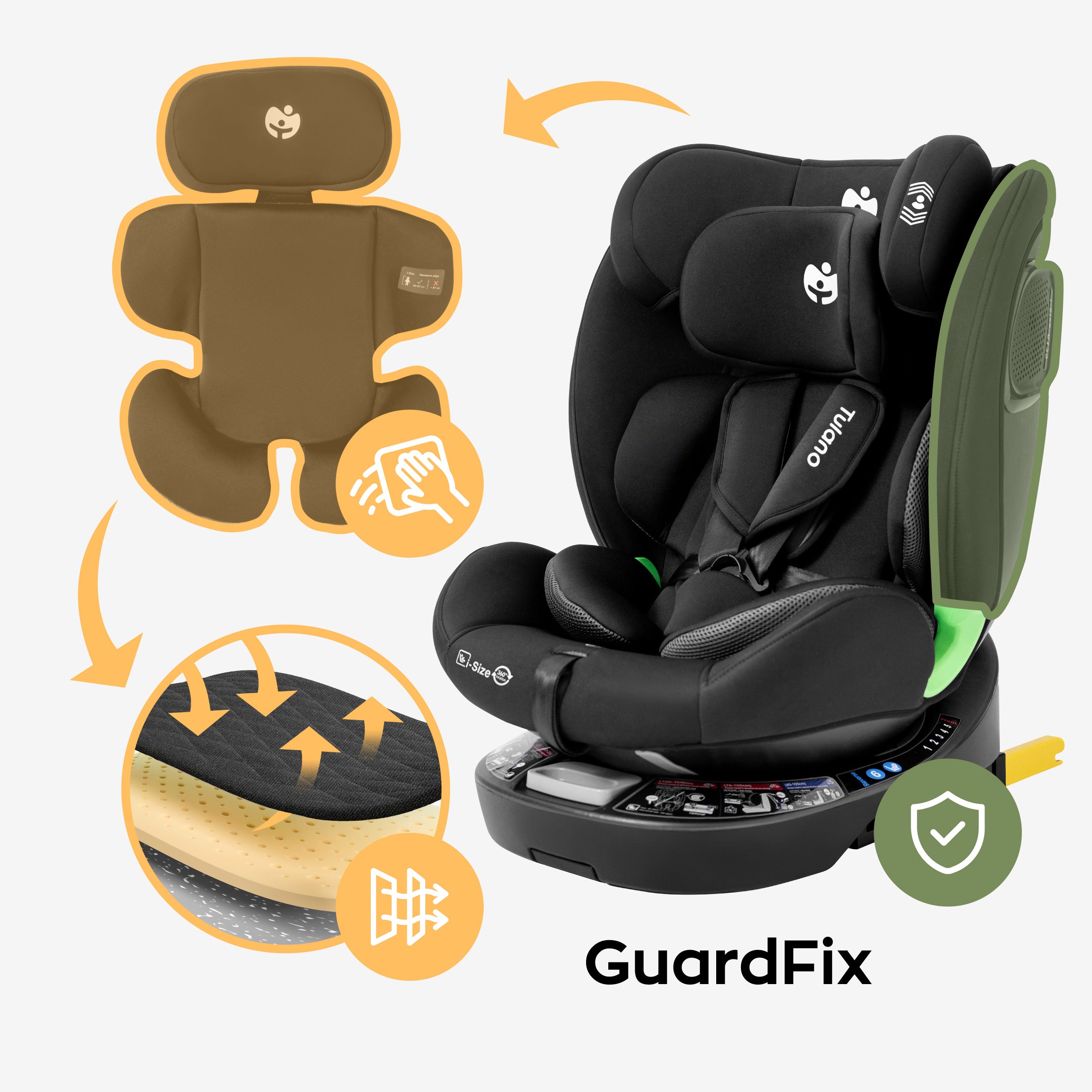 Technológia Guard Fix